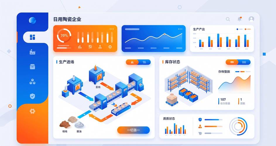 從6組行業(yè)數(shù)據(jù)看泉州日用陶瓷企業(yè)為什么必須做軟件開(kāi)發(fā)